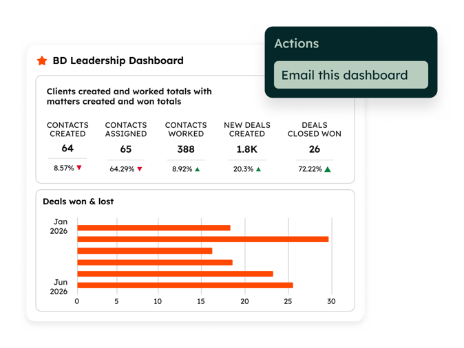 Konfiguracja formularza HubSpot z hidden fields UTM do trackingu źródła leada