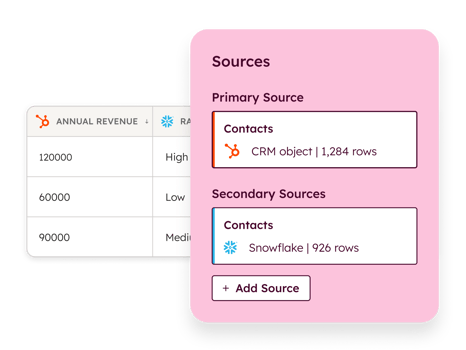 HubSpot Data Hub synchronizacja ze źródłami zewnętrznymi