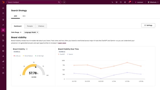 HubSpot AEO dashboard widoczności