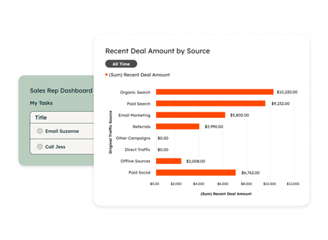 Dashboard HubSpot Sales Hub