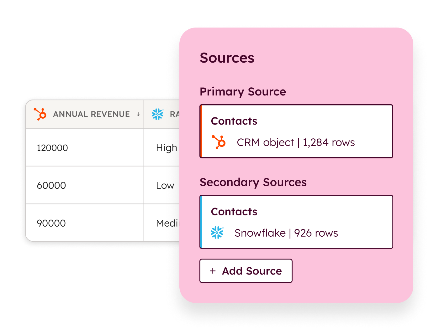 HubSpot Data Hub synchronizacja ze źródłami zewnętrznymi