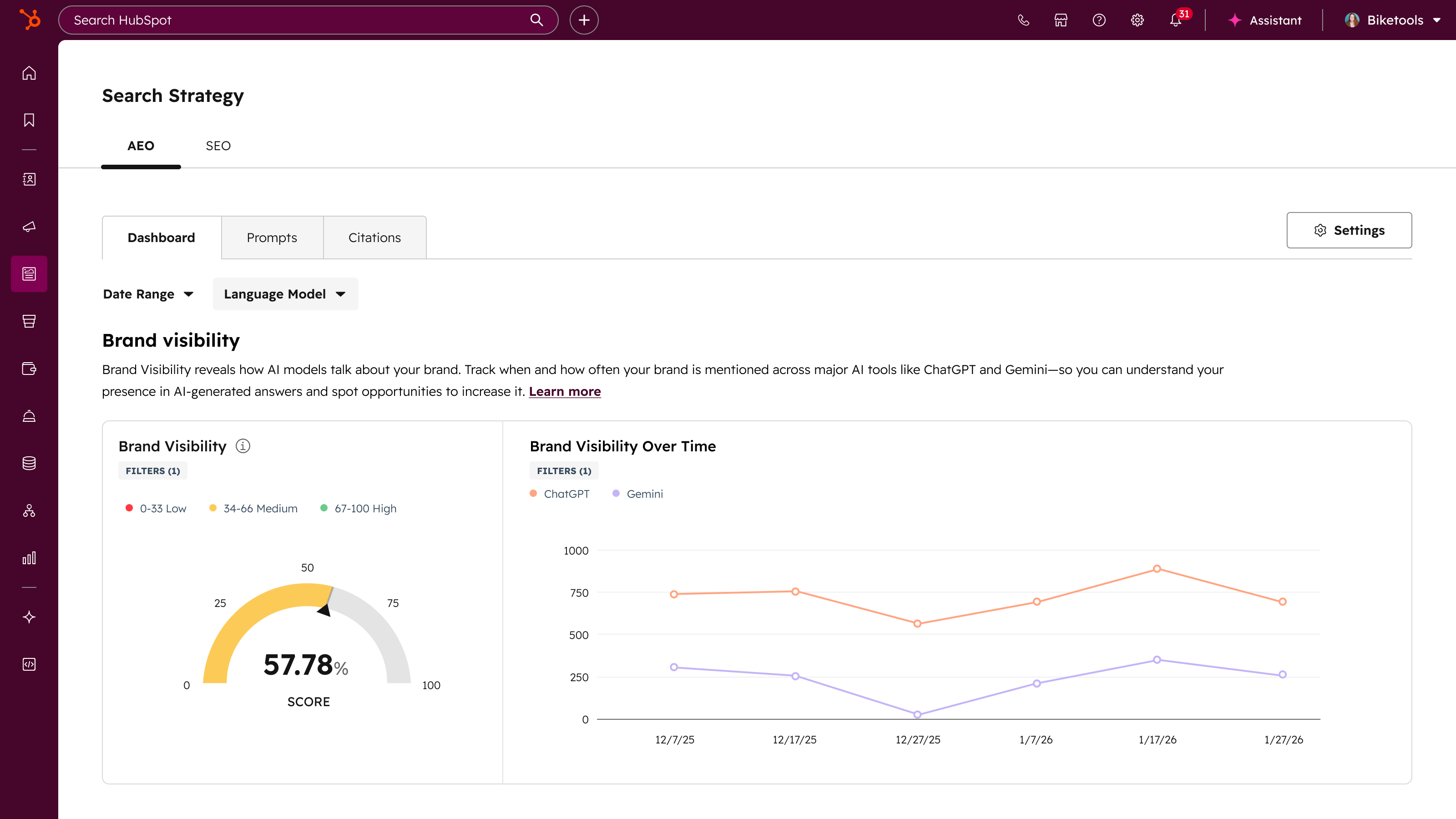 HubSpot AEO dashboard widoczności