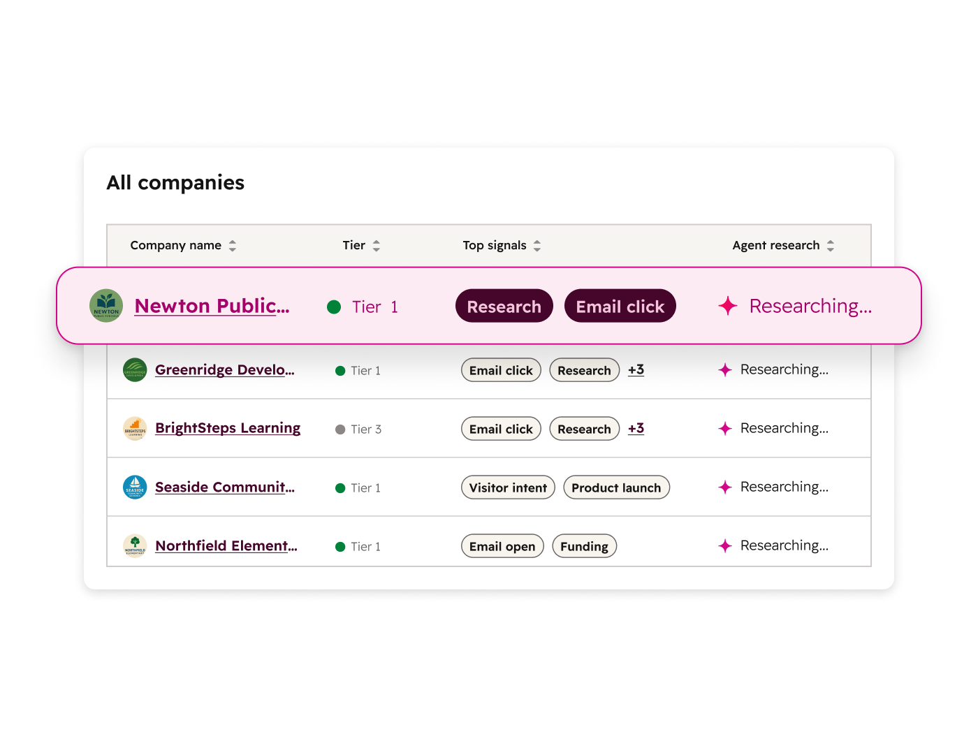 HubSpot Breeze Prospecting Agent