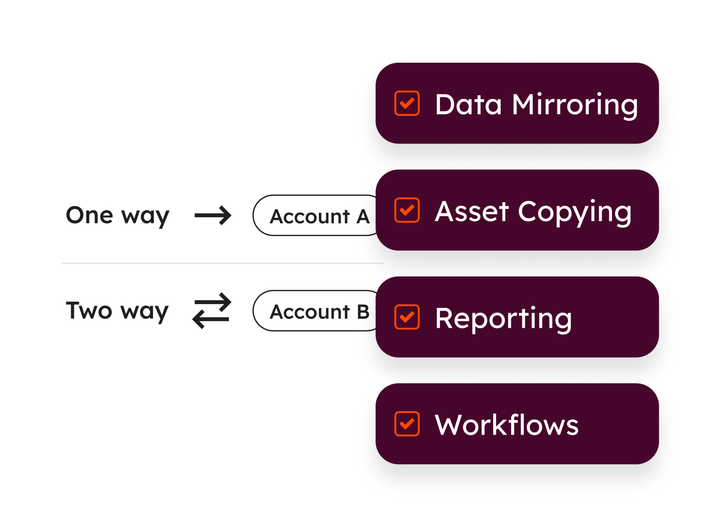 HubSpot Marketing Hub analytics overview