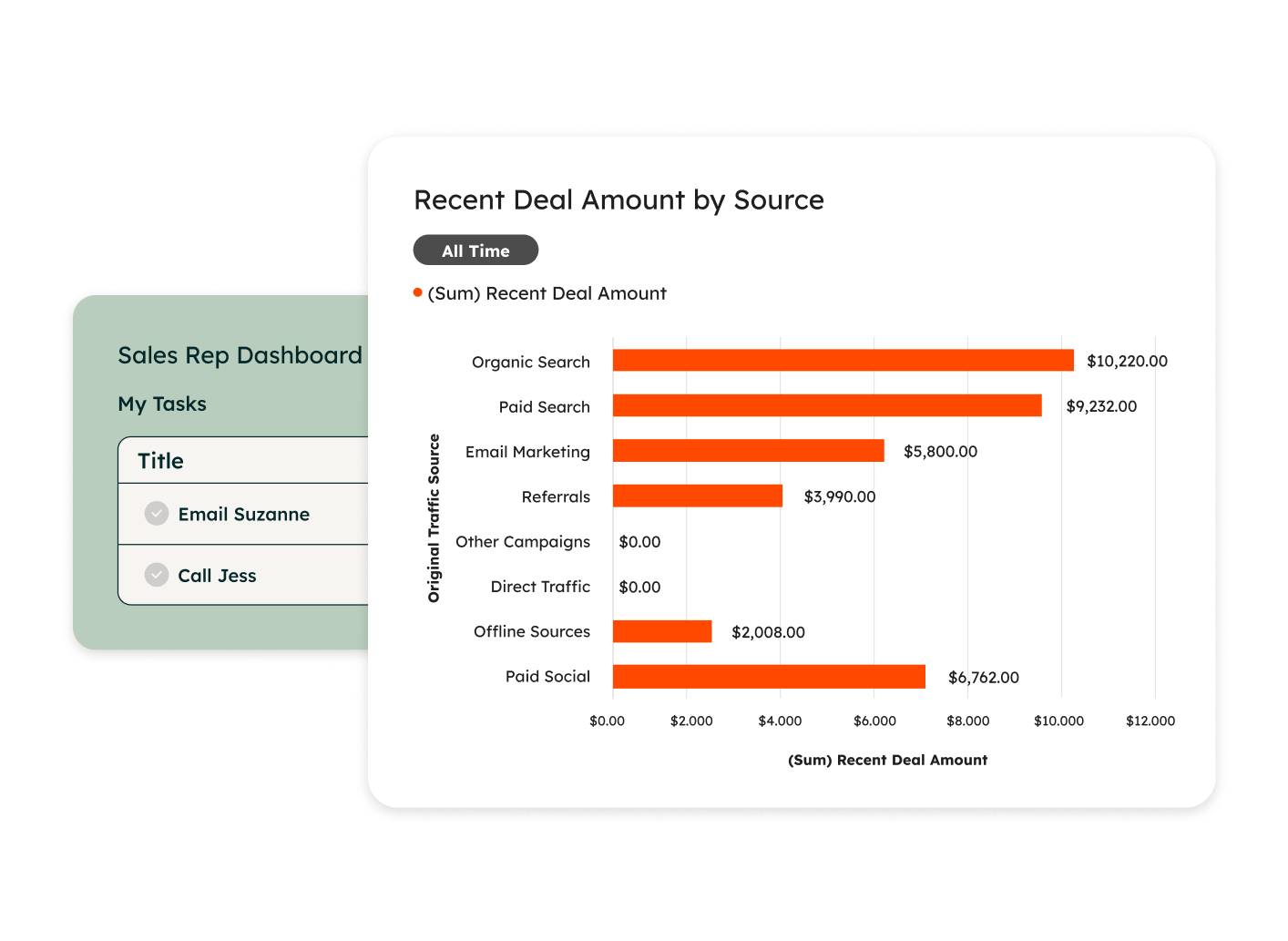 Dashboard HubSpot Sales Hub